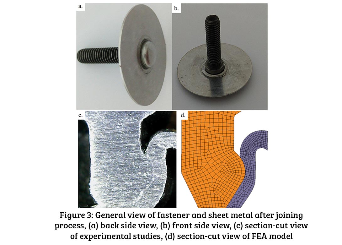 An innovative fastening approach for thin sheet metals and modelling by  finite element method