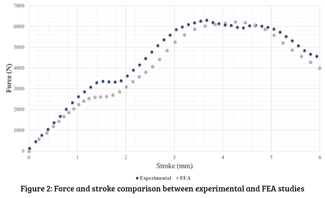 An innovative fastening approach for thin sheet metals and