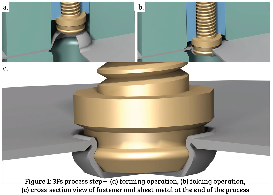 TR product news  Fasteners for Sheet Metal