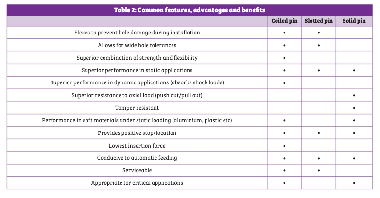 Understanding Press-Fit, Its Advantages And Applications